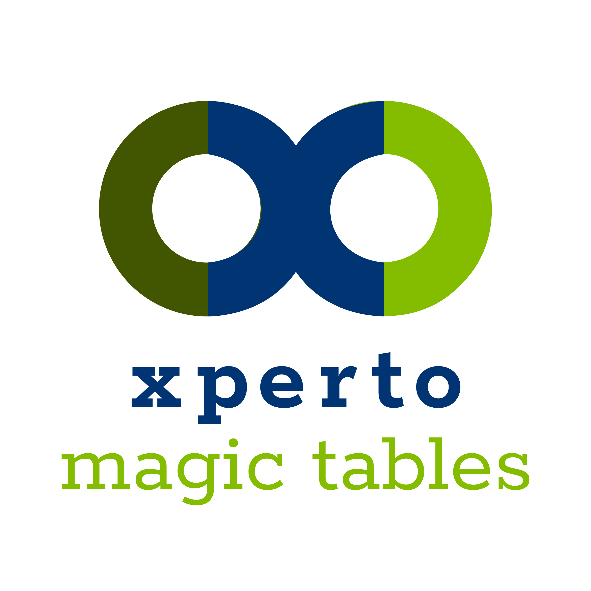 Magic Tables